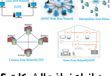 من انواع نماذج الشبكات ؟